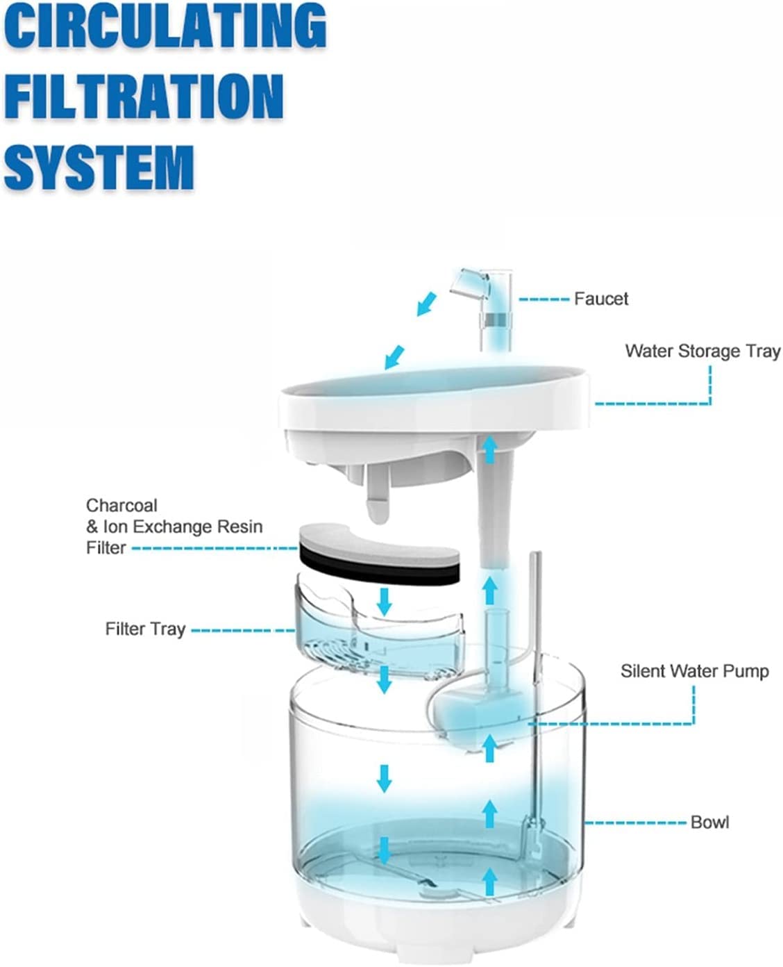1.6L Automatic Pet Water Fountain with Faucet Kit