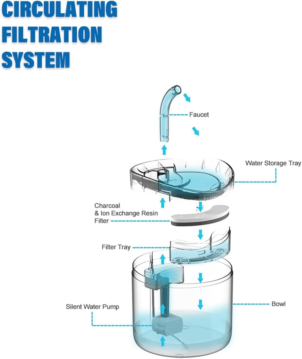 1.8L Automatic Pet Water Fountain with Faucet Kit