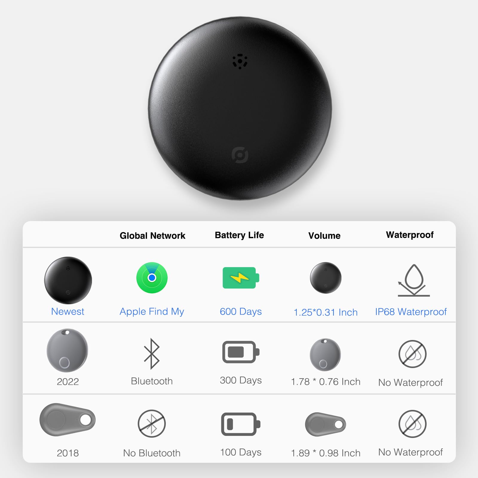 Bluetooth Tracker Tags with Apple Find My