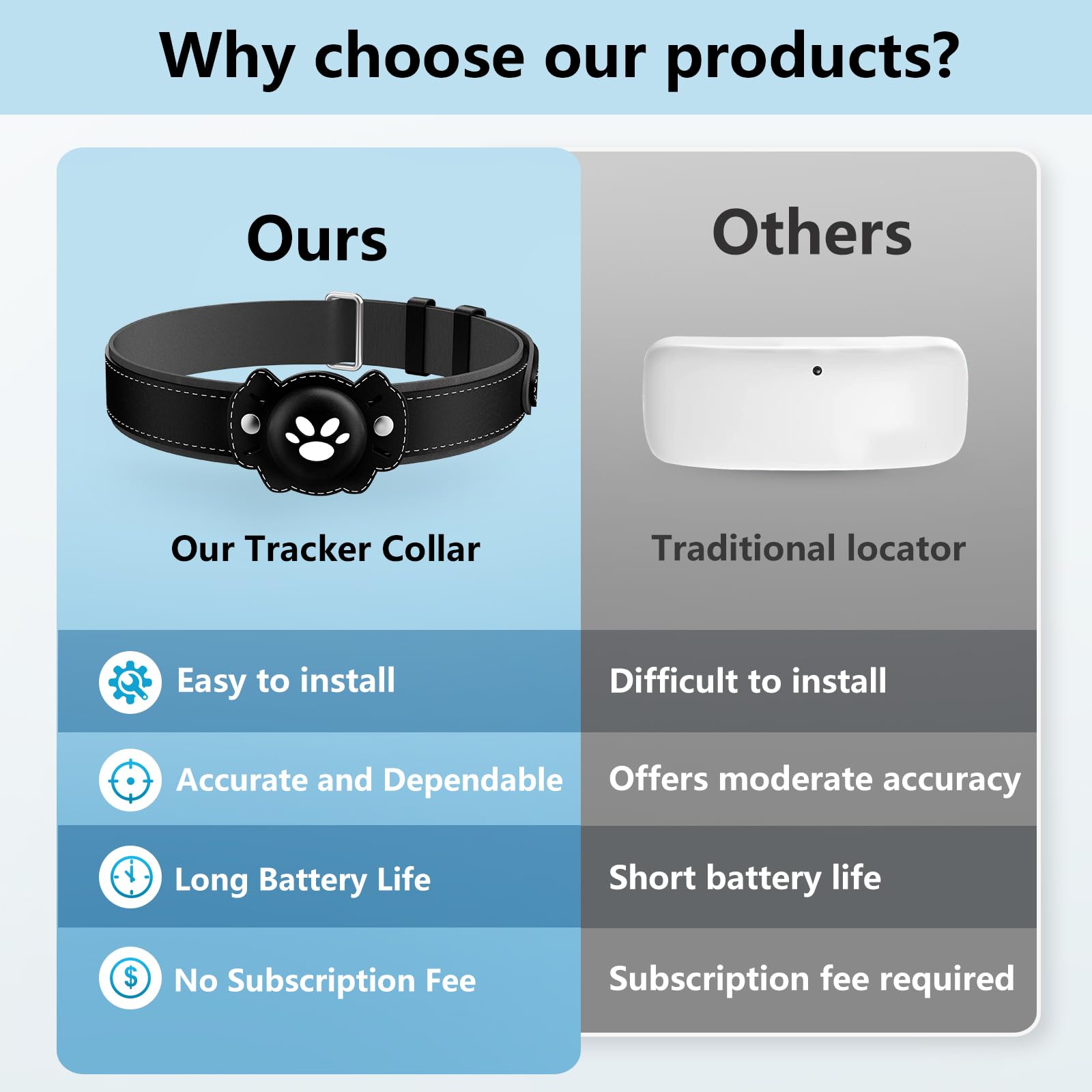 Smart GPS Cat Tracker Collar with Real-Time Tracking