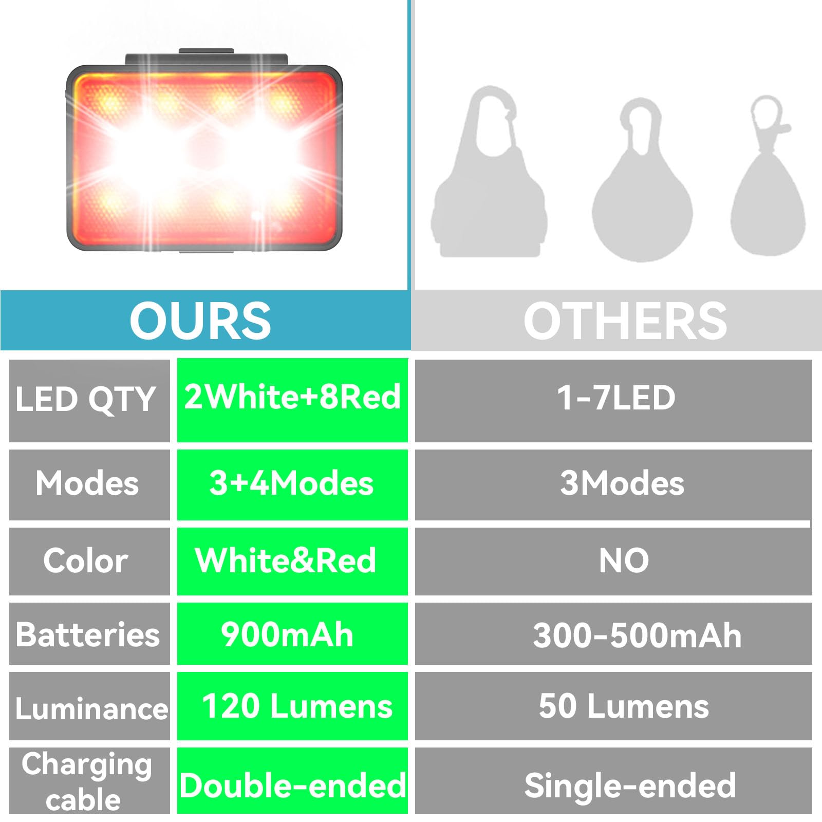 SUPPENGUIN, Rechargeable Dog Collar Lights